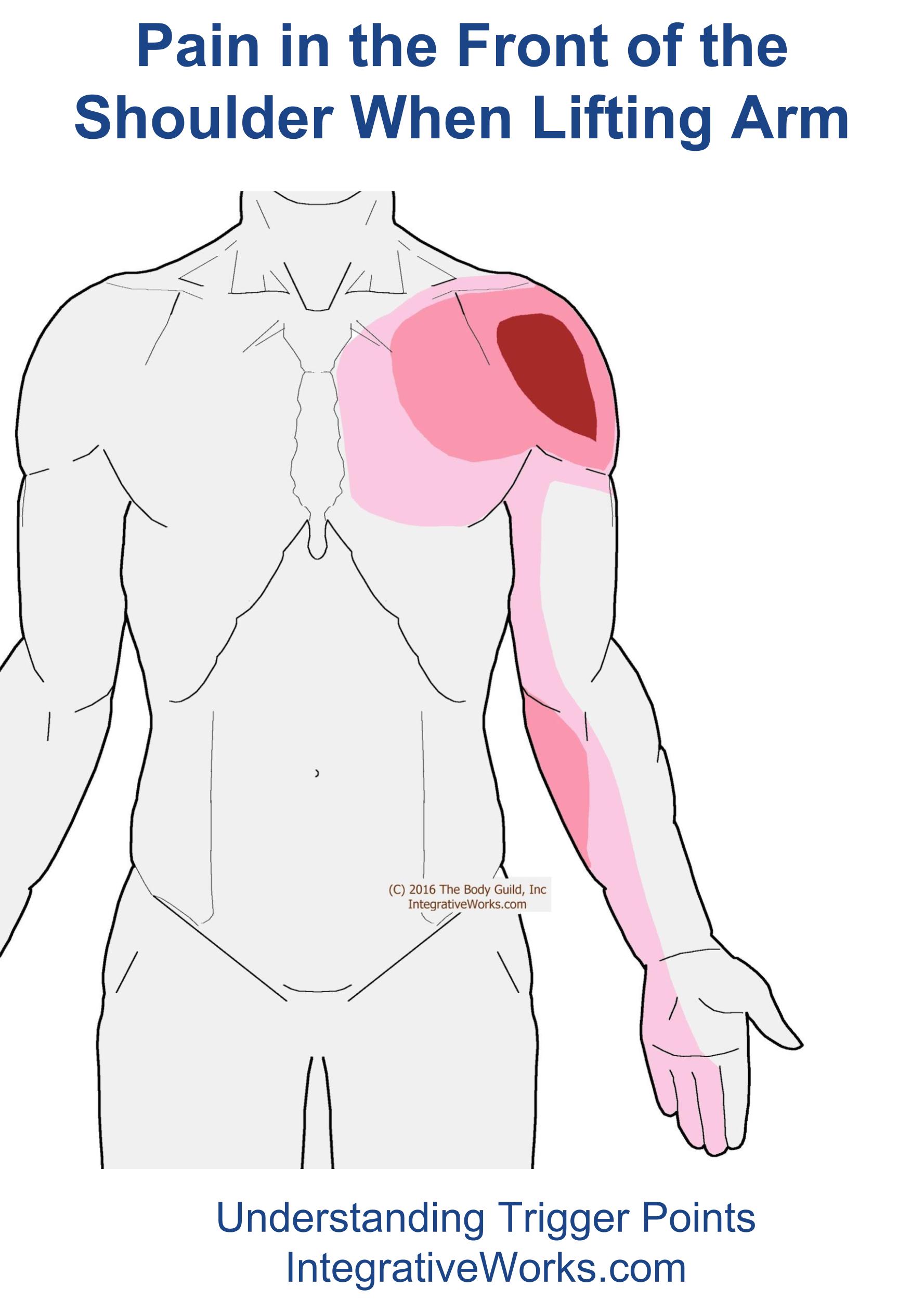 Front of shoulder pain when raising arm Integrative Works