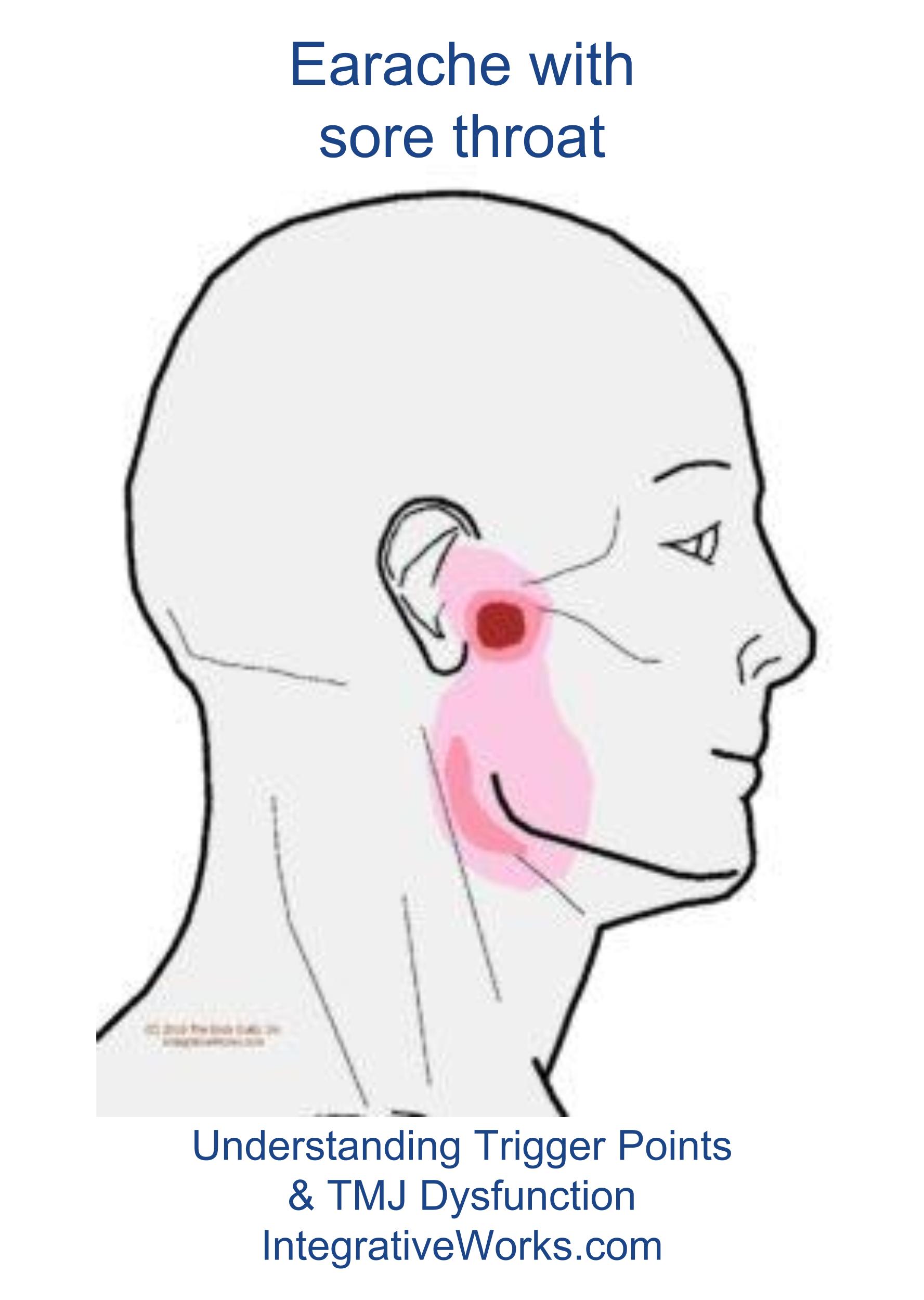 Adults sore throat ear pain