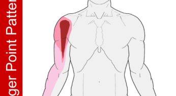 Shoulder pain when sleeping on your side