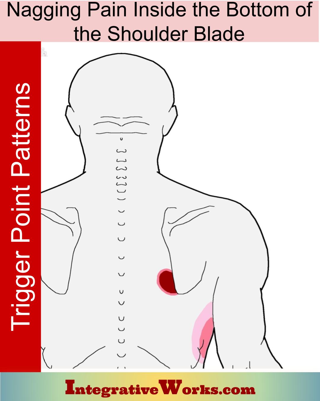 Nagging Pain Inside The Bottom of the Shoulder Blade