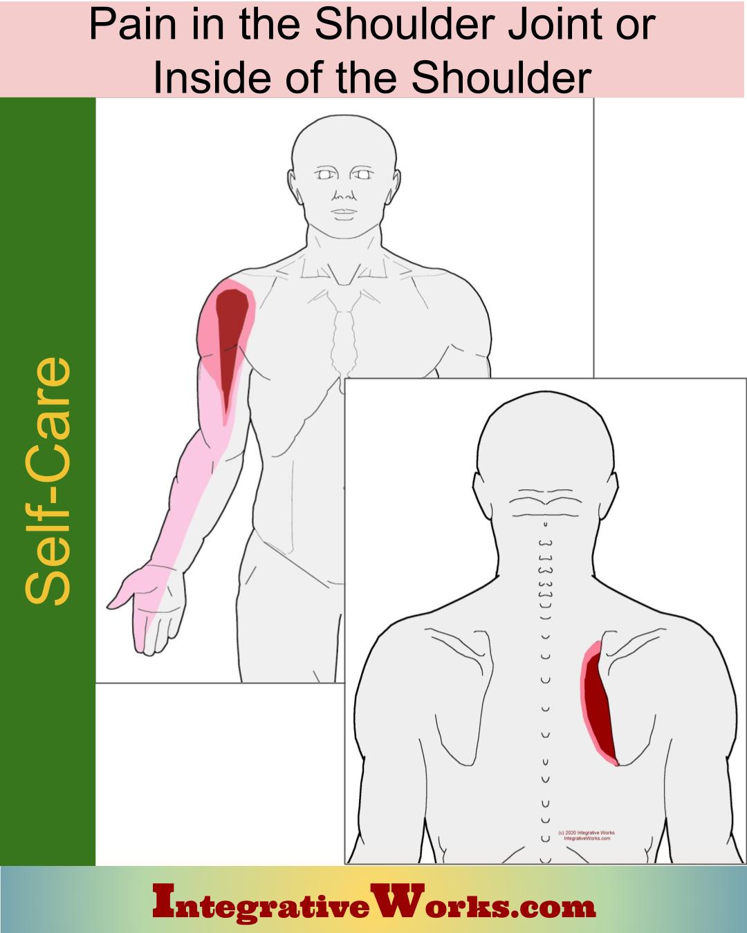 Self Care - Pain in Shoulder Joint or Inside Shoulder Blade ...