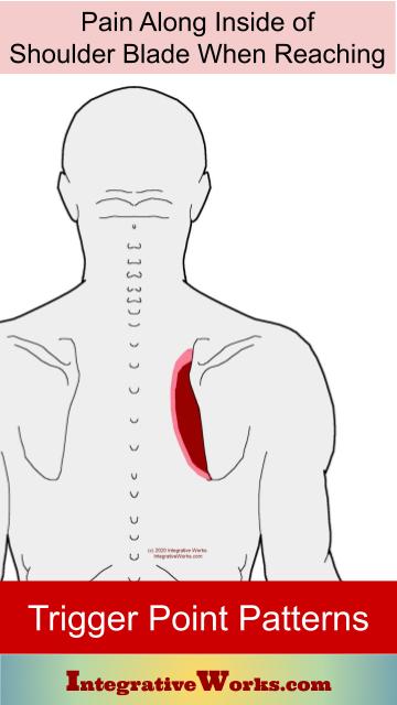 Self Care - Pain in Shoulder Joint or Inside Shoulder Blade