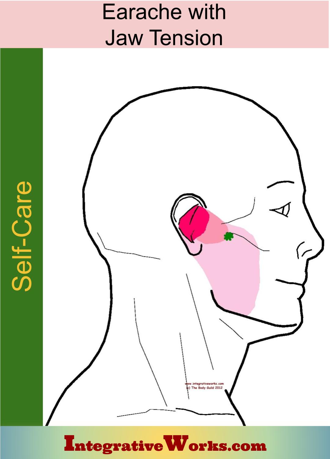 Self Care – Earache with Jaw tension