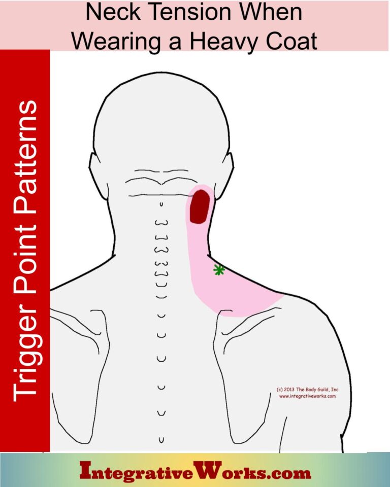 Neck tension when wearing a heavy coat - Integrative Works