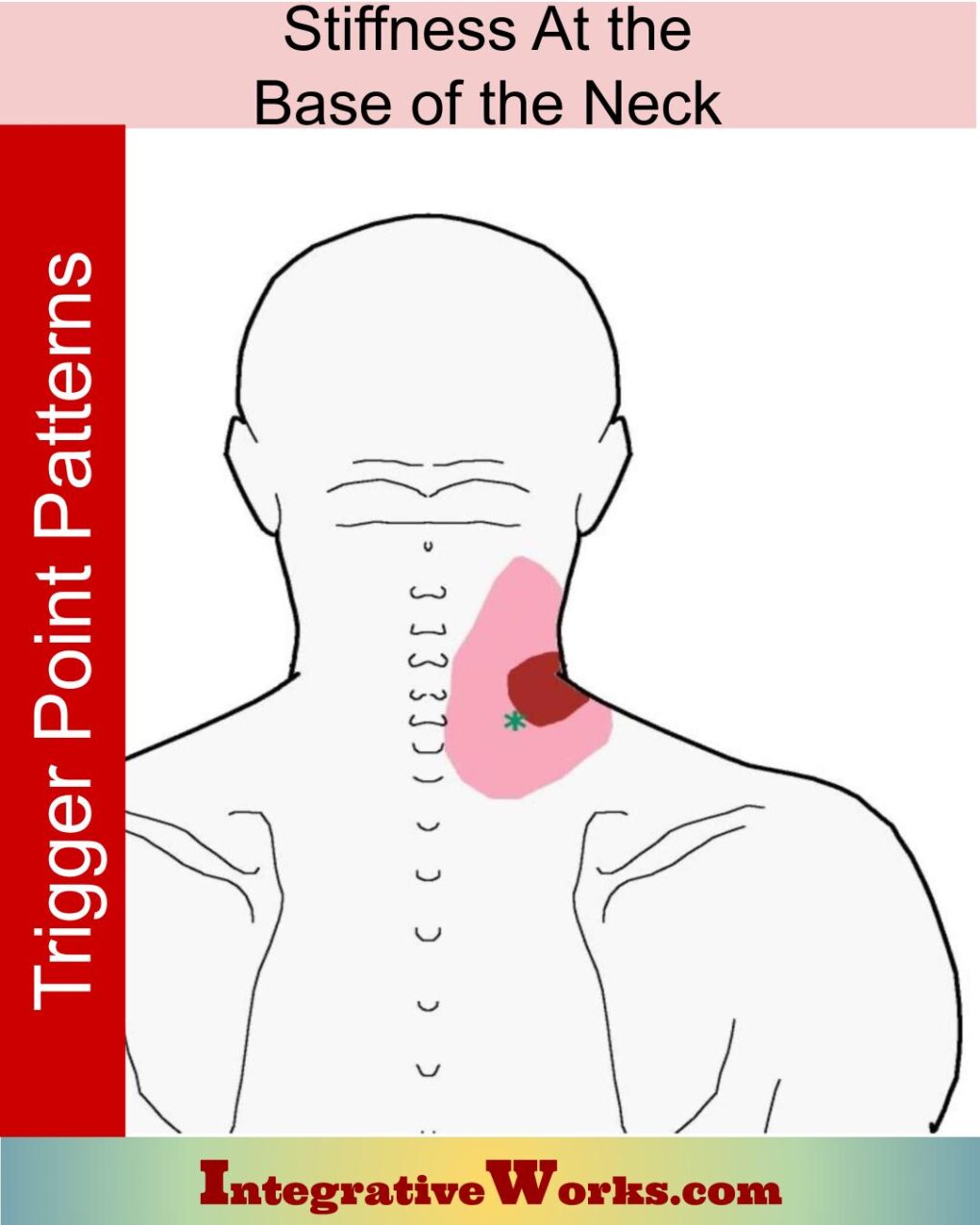 Pain at the Base of the Neck When Turning - Integrative Works