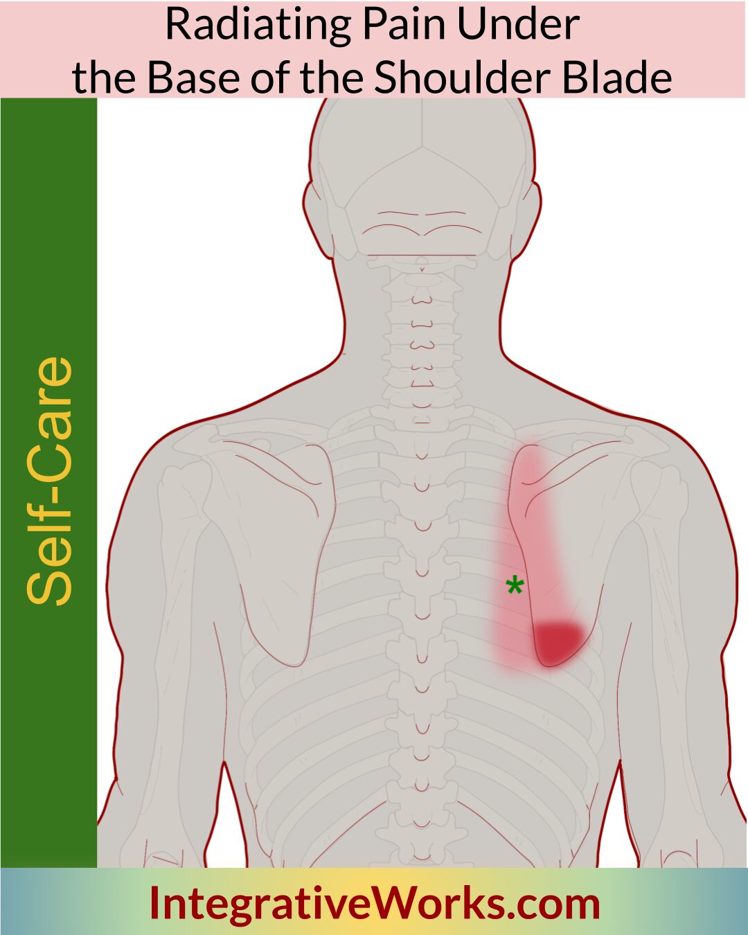 Self-Care - Radiating Pain Under the Shoulder Blade - Integrative Works