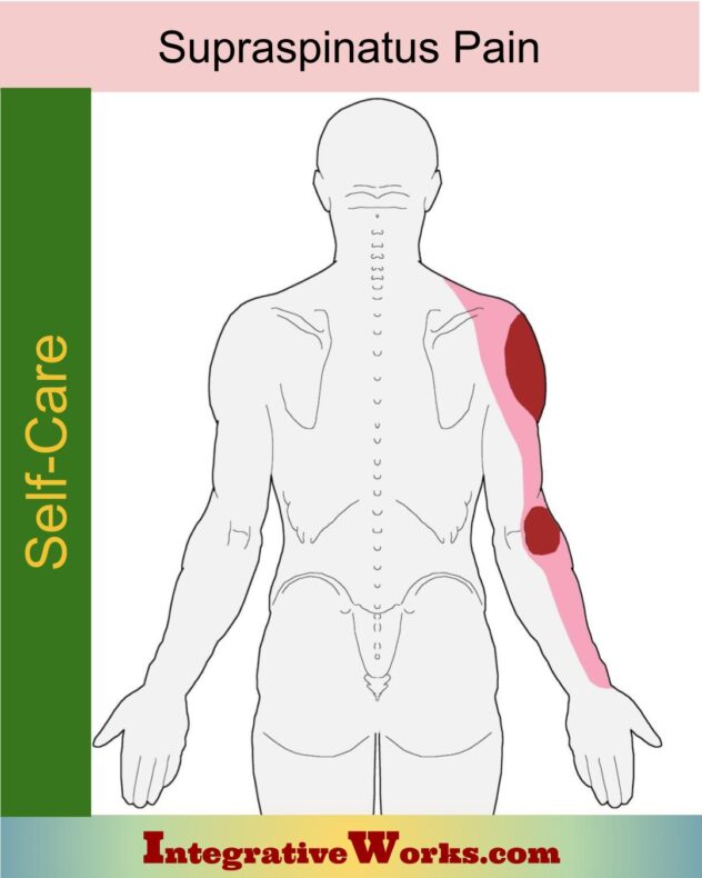 Self-Care - Supraspinatus - Integrative Works