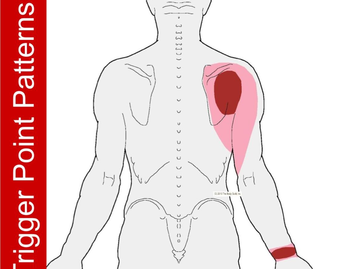 Pain in shoulder and armpit 2025 left side