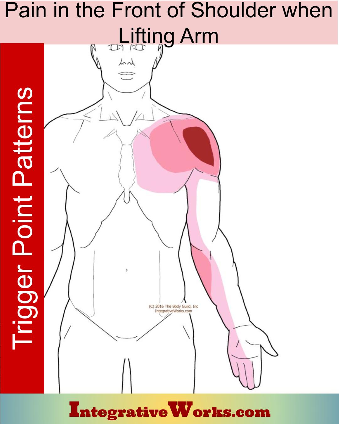 Pain in the Front of Shoulder When Lifting Arm