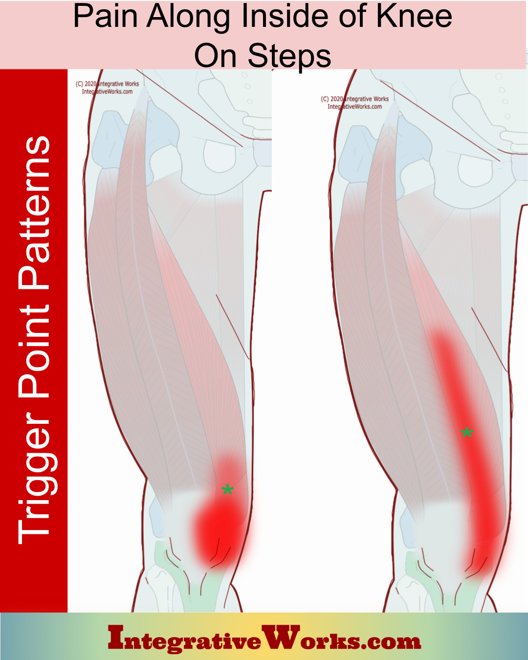 Pain Along Inside of Knee on Steps